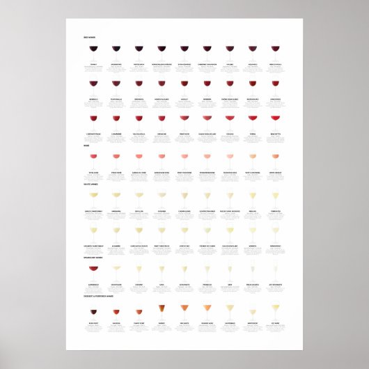 ワインガイドチャート ポスター (正面)