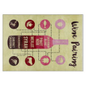 ワインペアリングガイド食品とワインおもしろい カッティングボード (正面)