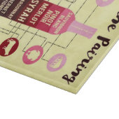 ワインペアリングガイド食品とワインおもしろい カッティングボード (角)