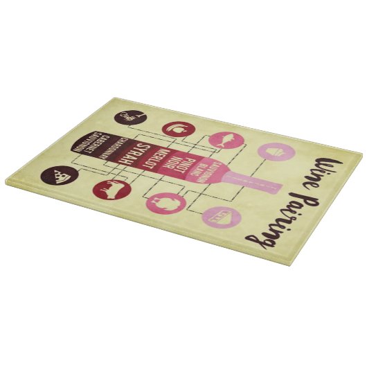 ワインペアリングガイド食品とワインおもしろい カッティングボード (角)