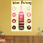 ワインペアリングガイド食品とワインおもしろい キャンバスプリント (インサイチュ (リビング))