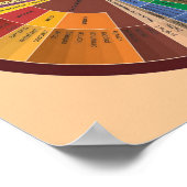 ワイン特性の参考図 ポスター (角)