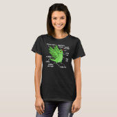 ワカケホンセイインコの解剖図Ⅰ Tシャツ (正面フル)