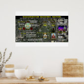 ワシントンマソニック記念碑 – 5 ポスター (キッチン)