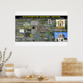 ワシントンマソニック記念碑 – 7 ポスター (キッチン)