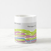 ワシントンD.C.に住んでいる人々、生まれたところ コーヒーマグカップ (中央)