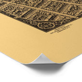 ワシントンDCパノラママップ – 1922 ポスター (角)