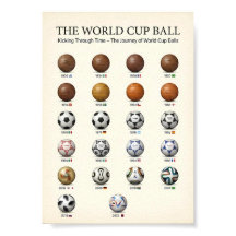 ワールドカップの歴史 1930年から