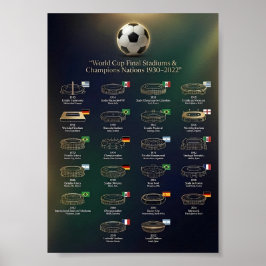 ワールドカップ決勝スタジアムとチャンピオンの歴史ポジション ポスター