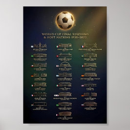 ワールドカップ決勝スタジアムと開催国史  ポスター