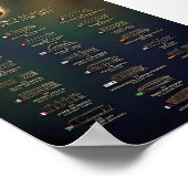 ワールドカップ決勝スタジアムと開催国史  ポスター (角)