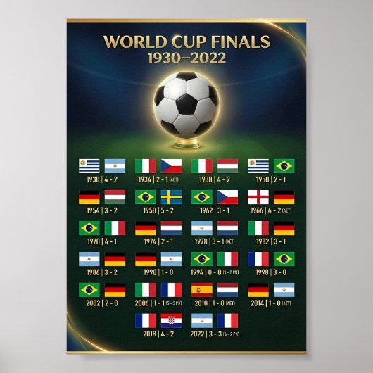 ワールドカップ決勝戦の結果と歴史 1930–2022 ポスター (正面)