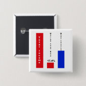 ワーレンの税率 缶バッジ (正面&裏面)