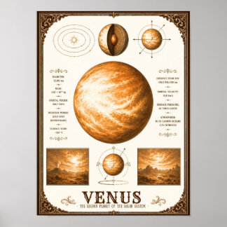 ヴィクトリア朝金星天文学チャート ポスター