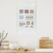 ヴィンテージの人毛の皮膚と爪、 ネイル ポスター (キッチン)