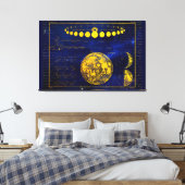 ヴィンテージの月の土星木星金星の位相 キャンバスプリント (インサイチュ (寝室))