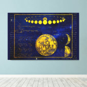 ヴィンテージの月の土星木星金星の位相 キャンバスプリント (インサイチュ (ウッドフロア))