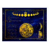 ヴィンテージの月の土星木星金星の位相 ポスター (正面)