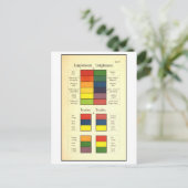 ヴィンテージの補色のグラフ ポストカード (スタンド正面)