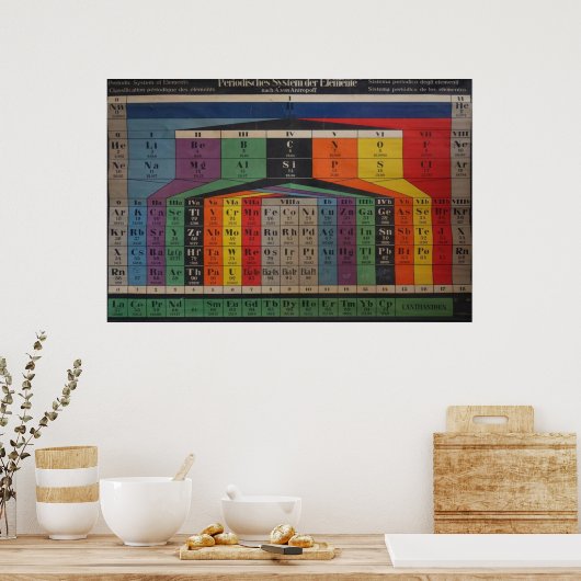 ヴィンテージの要素の周期表のポスター ポスター (キッチン)