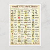 ヴィンテージの視語の教育表 ポストカード (正面)