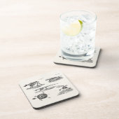 ヴィンテージの19世紀の動物の骨組アンティークの解剖学 コースター (右側)