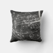 ヴィンテージのParticeの物理学トラック クッション (裏面)