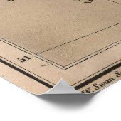 ヴィンテージアイルランドの物理地図(1880) ポスター (角)