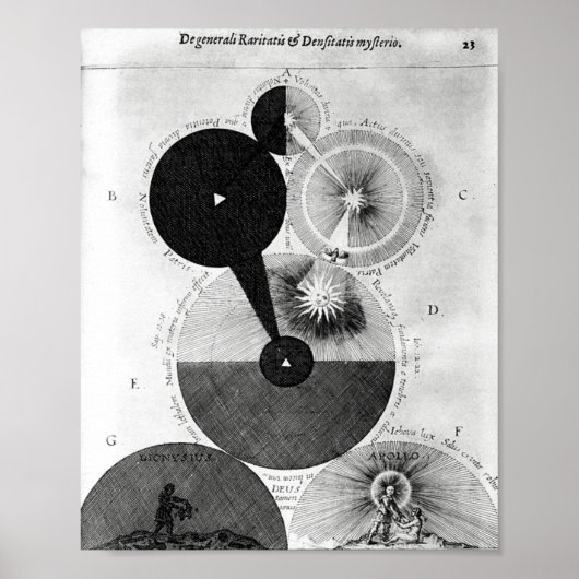 ヴィンテージアルケミカルイラストレーション ポスター (正面)