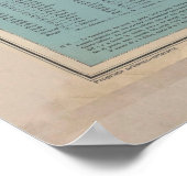 ヴィンテージアルバニアの地図(1916) ポスター (角)