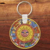 ヴィンテージアンティーク占星術、天〔占星術の〕十二宮図輪 キーホルダー (正面)