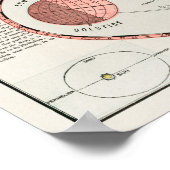 ヴィンテージアンティーク天文図 ポスター (角)