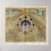 ヴィンテージアートの月のチャートのフェーズ – セルノグラフィック ポスター (正面)