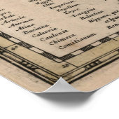 ヴィンテージイタリアの地図(1619) ポスター (角)