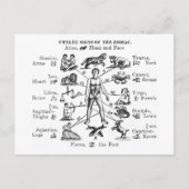 ヴィンテージイラストレーション12のシンボルや象徴の〔占星術の〕十二宮図 ポストカード (正面)