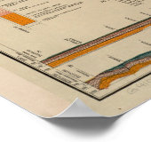 ヴィンテージイリノイ地質図（1917年） ポスター (角)