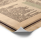 ヴィンテージウィスコンシン鉄道地図（1900年） ポスター (角)