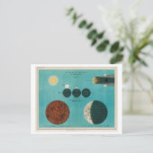 ヴィンテージエクリオブザムーンイラストレーション ポストカード (スタンド正面)