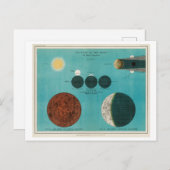 ヴィンテージエクリオブザムーンイラストレーション ポストカード (正面/裏面)