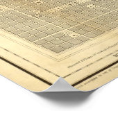 ヴィンテージエルサルバドルの地図(1858年) ポスター (角)