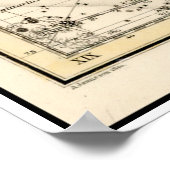 ヴィンテージオピウカス星座〔占星術の〕十二宮図プリント ポスター (角)