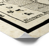 ヴィンテージオレゴンの地図 ポスター (角)