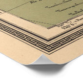 ヴィンテージオーストラリア地形マップ(1888) ポスター (角)