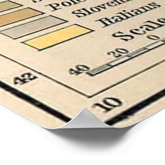 ヴィンテージオーストリアとハンガリーの地図(1911年) ポスター (角)