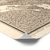 ヴィンテージオーストリアの地図（1783年） ポスター (角)