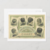 ヴィンテージカット図広告用はがき ポストカード (正面/裏面)