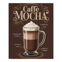 ヴィンテージカフェモカレシピキッチンデコールポスター