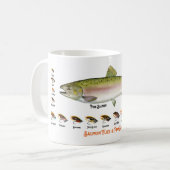 ヴィンテージカラフルトラウフライ魚釣りフライアムグ コーヒーマグカップ (正面左)