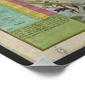 ヴィンテージカラフルボレアルスカイスターズ1730アトラスの地図 ポスター (角)