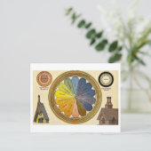 ヴィンテージカラーホイールはがき ポストカード (スタンド正面)